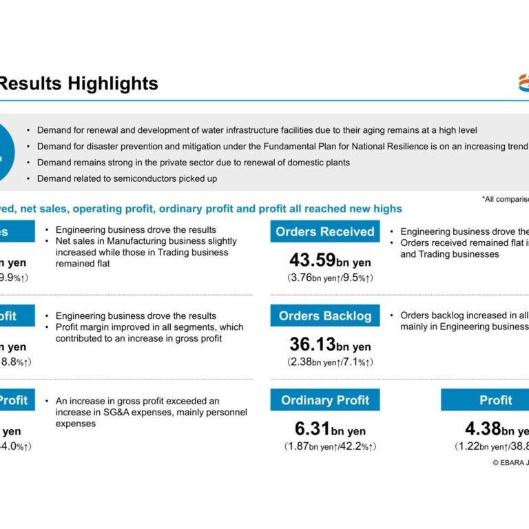 Ebara Jitsugyo (6328): FY2025 Results Summary — Engineering Drives Record Sales and Profit