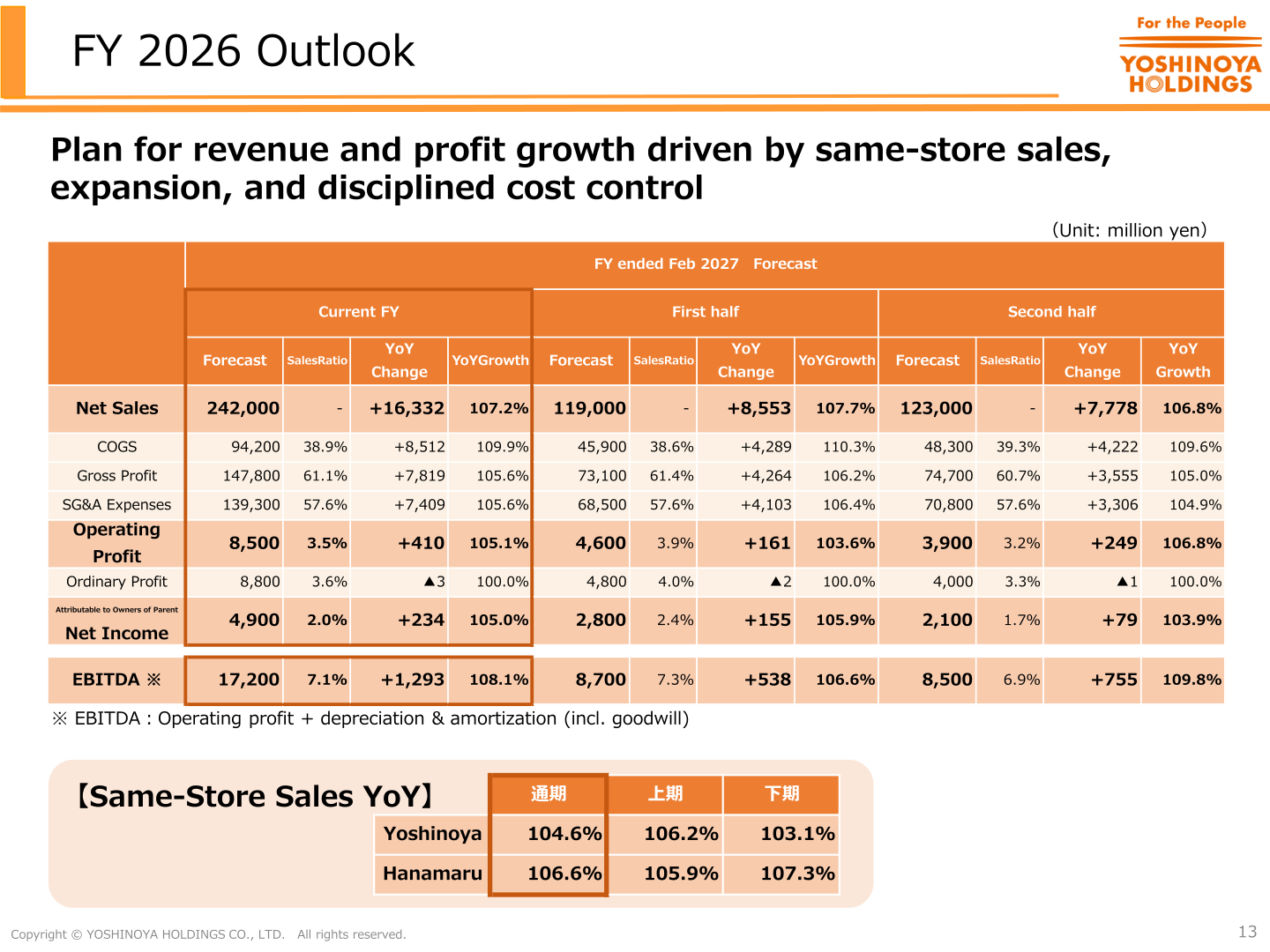 Full-year and half-year forecast for the fiscal year ending February 2027