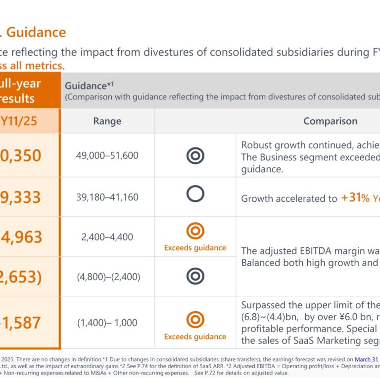 Money Forward (3994): FY2025 Results Summary — First Full-Year Net Profit on Accelerating SaaS Growth