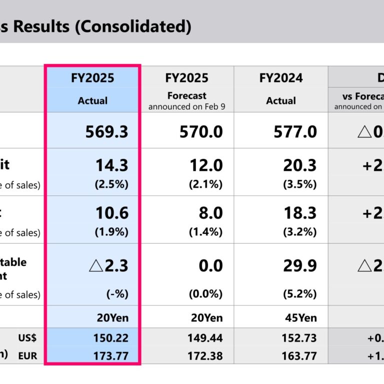 Toshiba Tec (6588): FY2025 Results Summary — Tariff Headwinds Dent Profit, Recovery Planned for FY2026