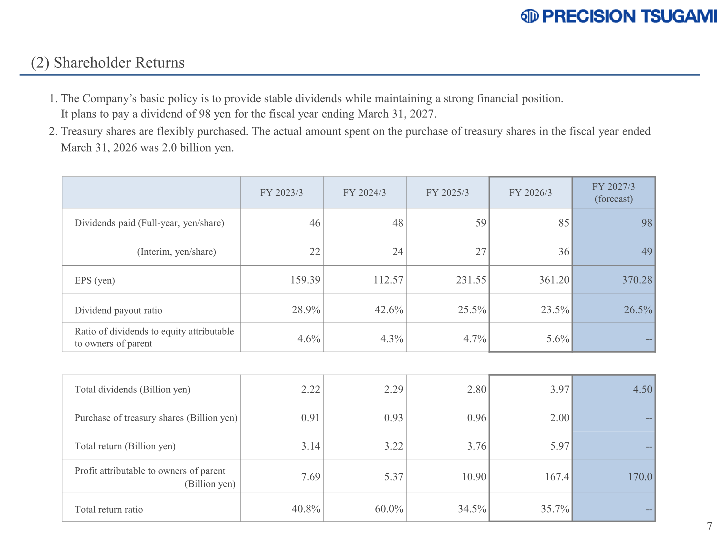 Tsugami shareholder returns table: dividends, payout ratio, treasury share purchases and total return ratio