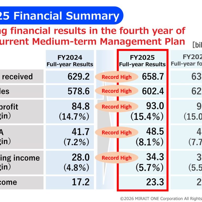 MIRAIT ONE (1417): FY2025 Results Summary — Record Highs on Data Center and ICT Demand