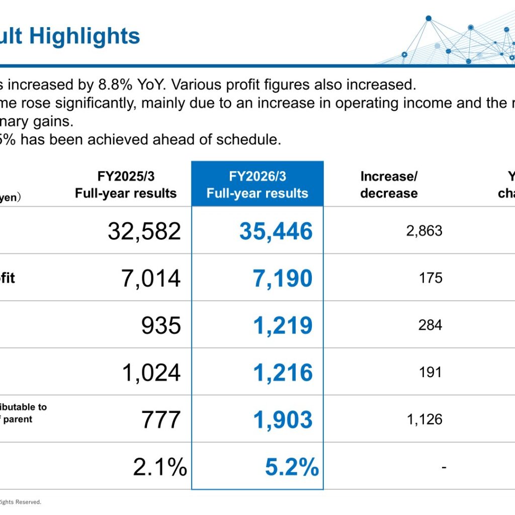 DKK Co., Ltd. (6706): FY2025 Results Summary — Net Income Up 144.9% as Defense and Mobile Communications Drive Growth