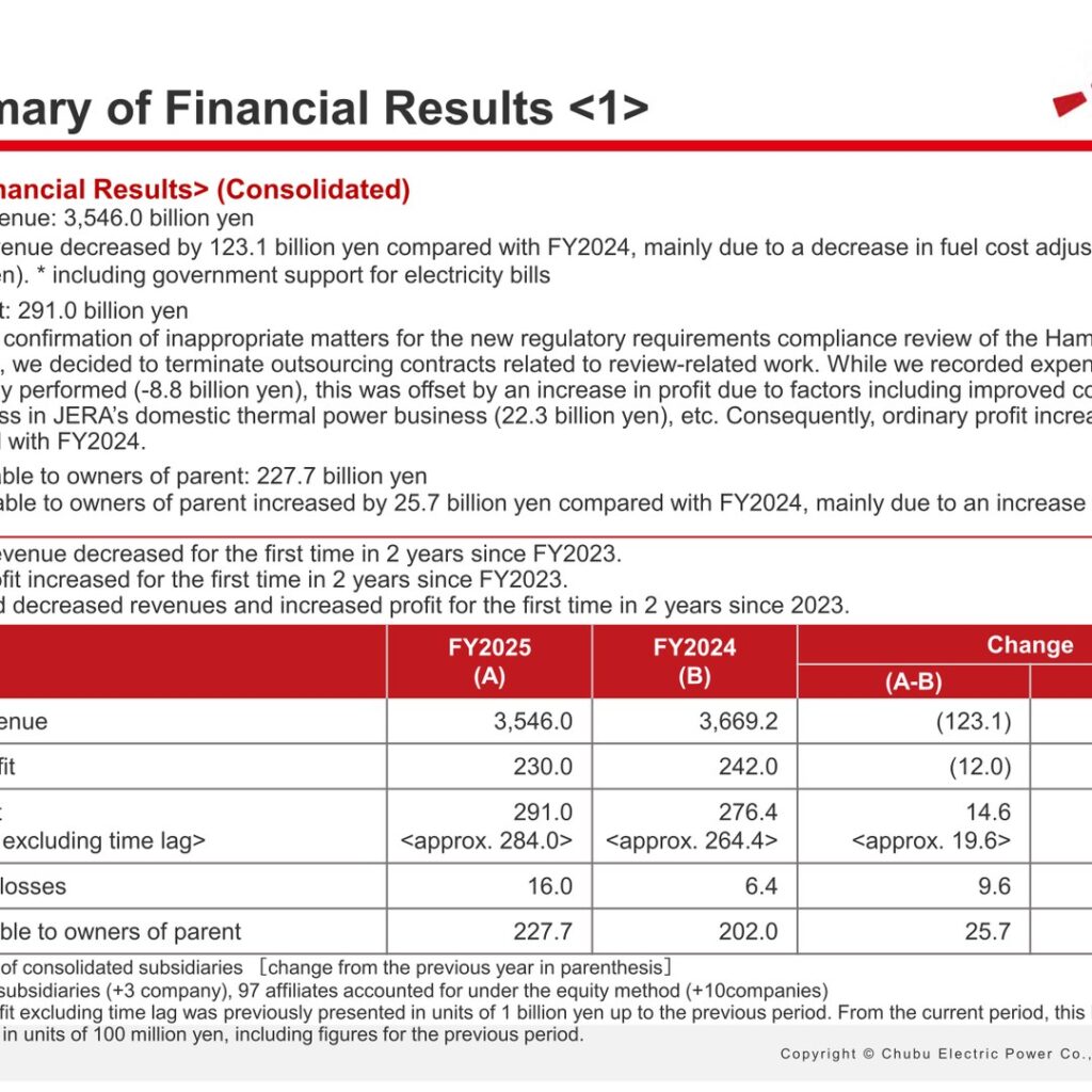 Chubu Electric Power (9502): FY2025 Results Summary — Decreased Revenue, Increased Profit for the First Time in 2 Years