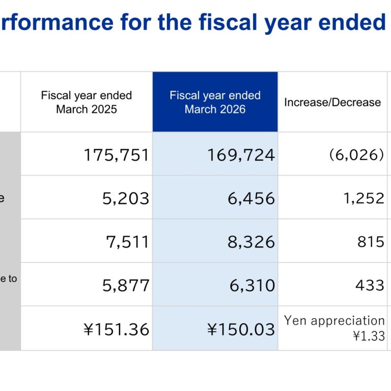 Nichicon (6996): FY2025 Results Summary — Operating Income Up 24.1% on Capacitor Recovery; Record Sales Forecast