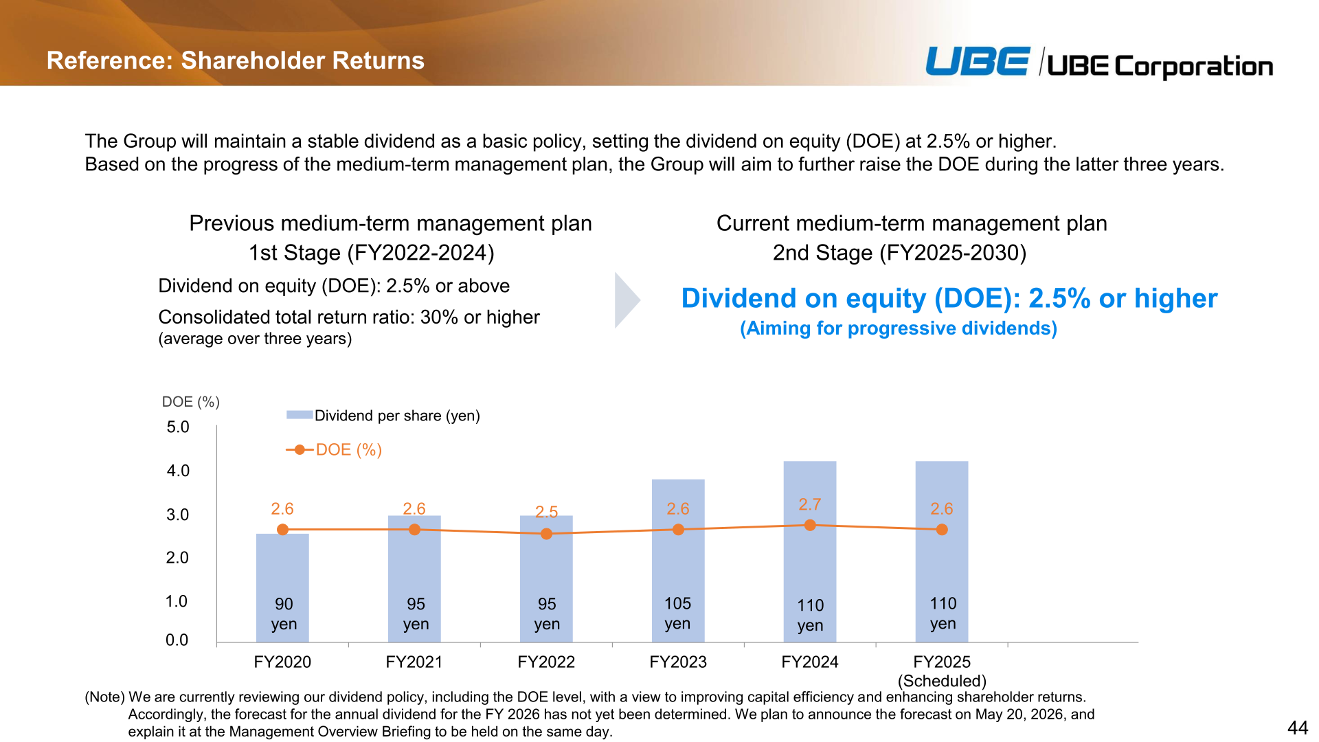 Shareholder returns policy and dividend per share with DOE from FY2020 to FY2025