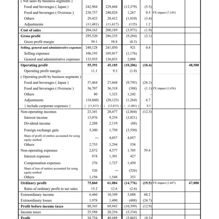 Yakult Honsha (2267): FY2025 Results Summary — Japan Slowdown Drives Operating Profit Down 18.4%