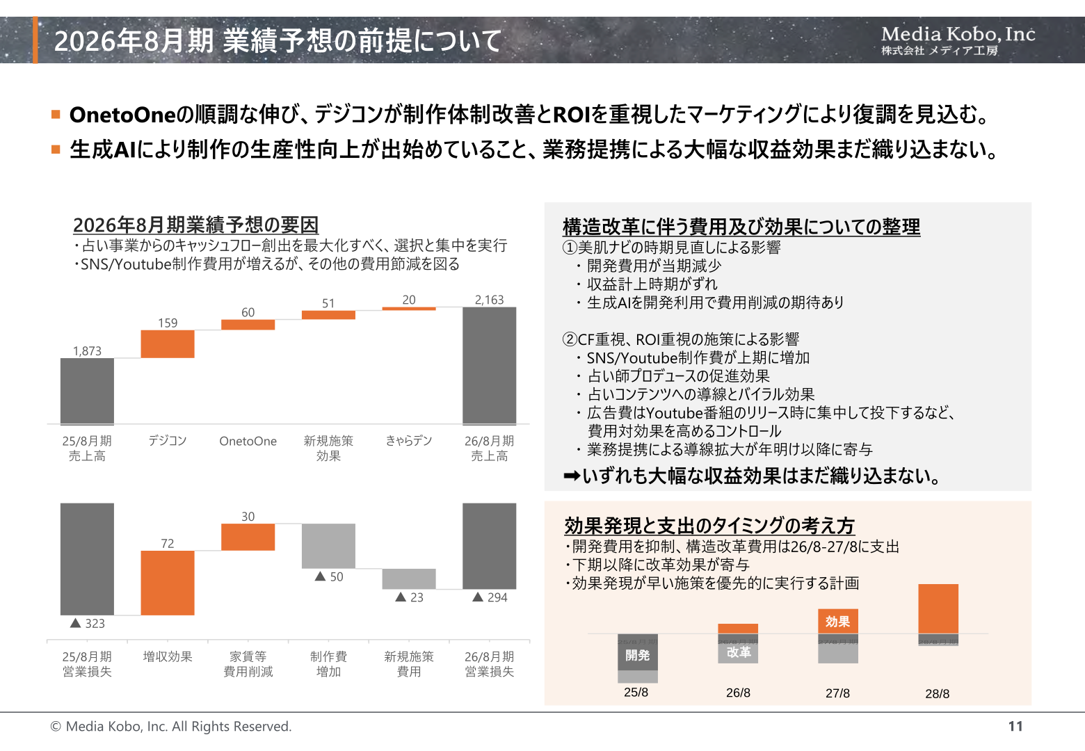 Waterfall charts bridging FY2025 to FY2026 forecast net sales and operating loss for Media Kobo