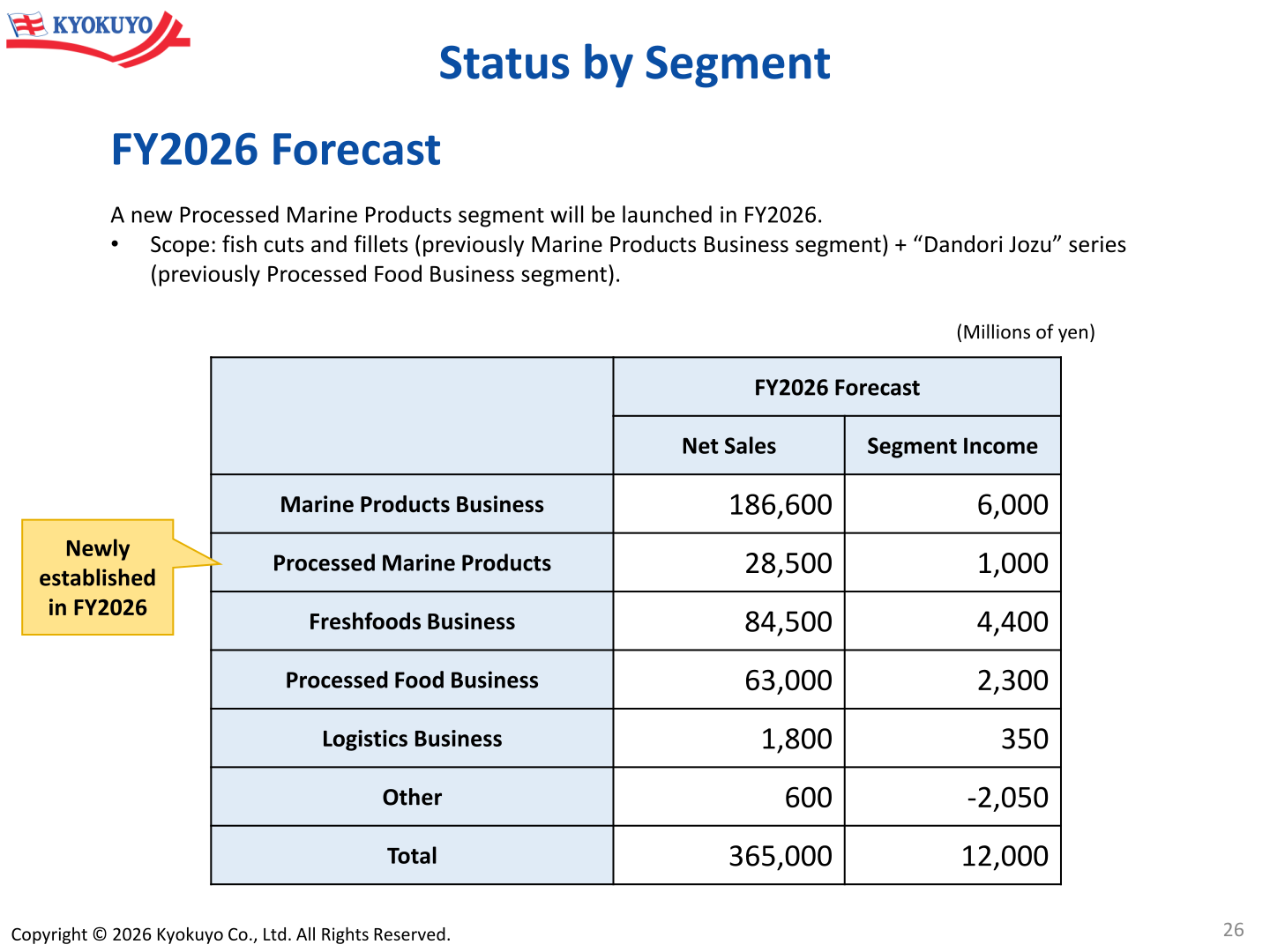 FY2026 forecast net sales and segment income by segment
