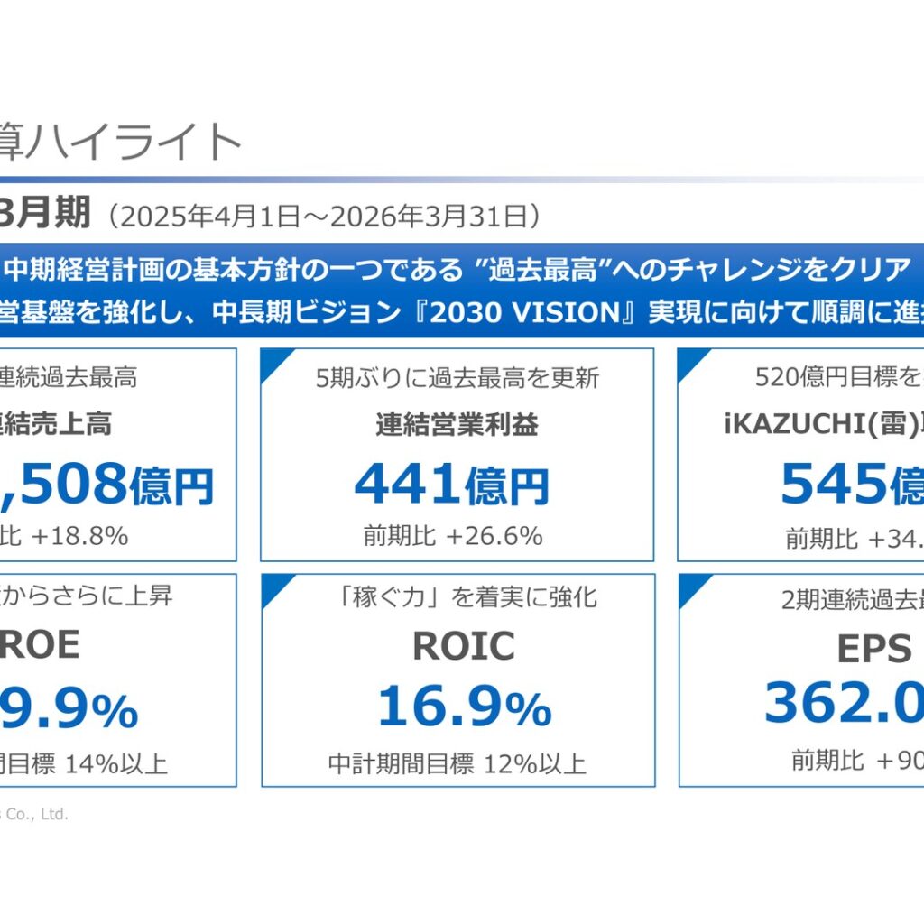 Daiwabo Holdings (3107): FY2025 Results Summary — Record Sales and Profit on Windows 10 and GIGA School PC Demand