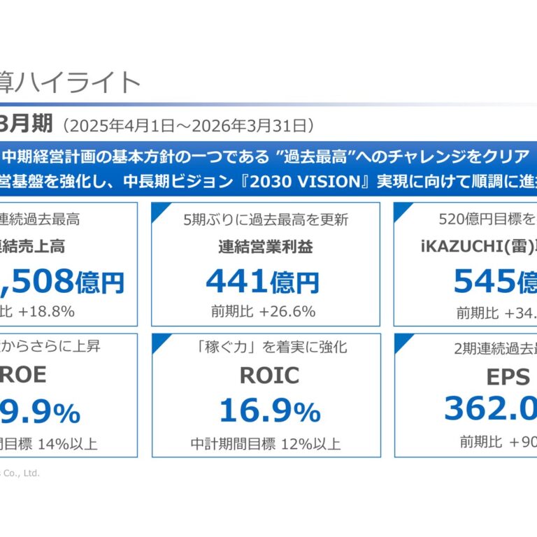 Daiwabo Holdings (3107): FY2025 Results Summary — Record Sales and Profit on Windows 10 and GIGA School PC Demand