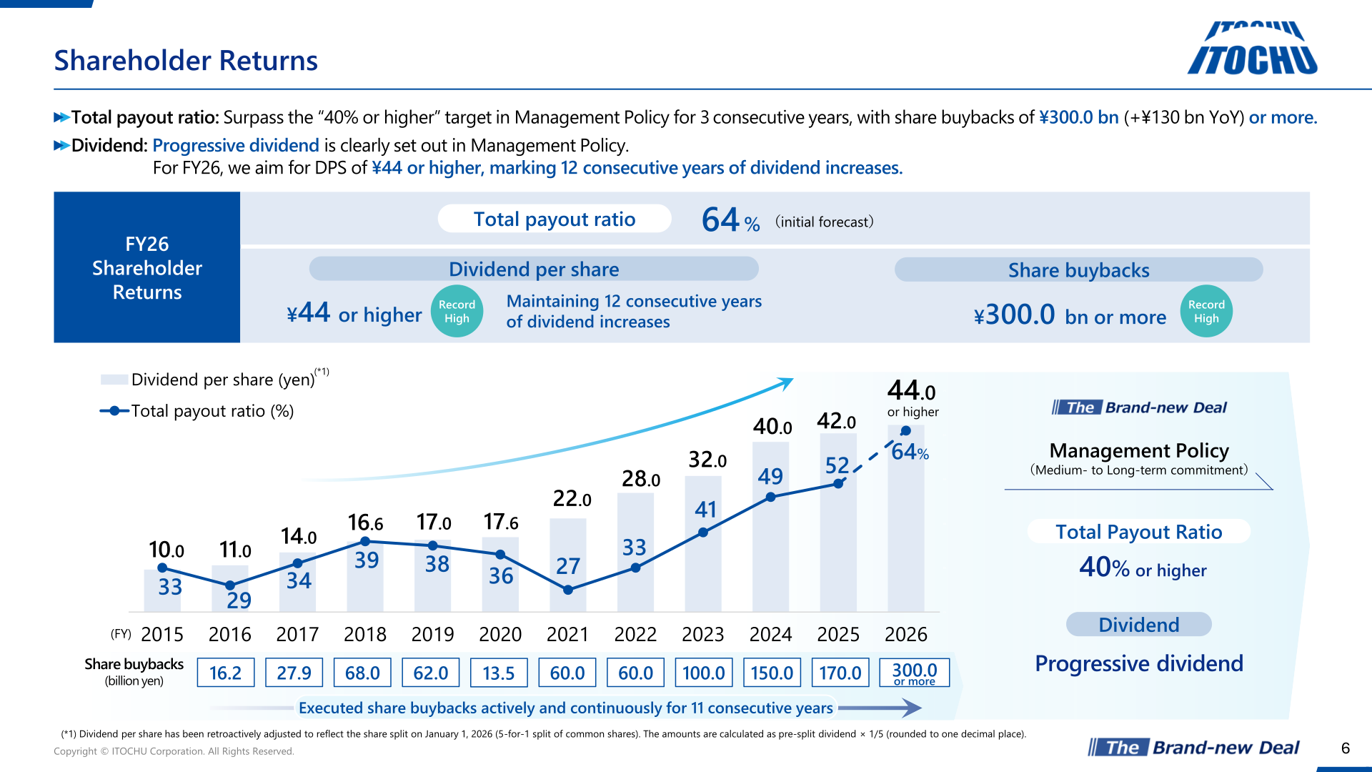 Shareholder Returns chart showing dividend per share and total payout ratio trend from FY2015 to the FY2026 plan