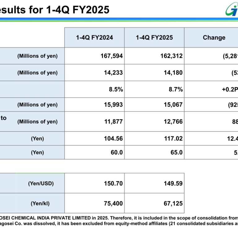 Toagosei (4045): FY2025 Results Summary — Net Income Up 7.5% on Sale of Cross-Shareholdings