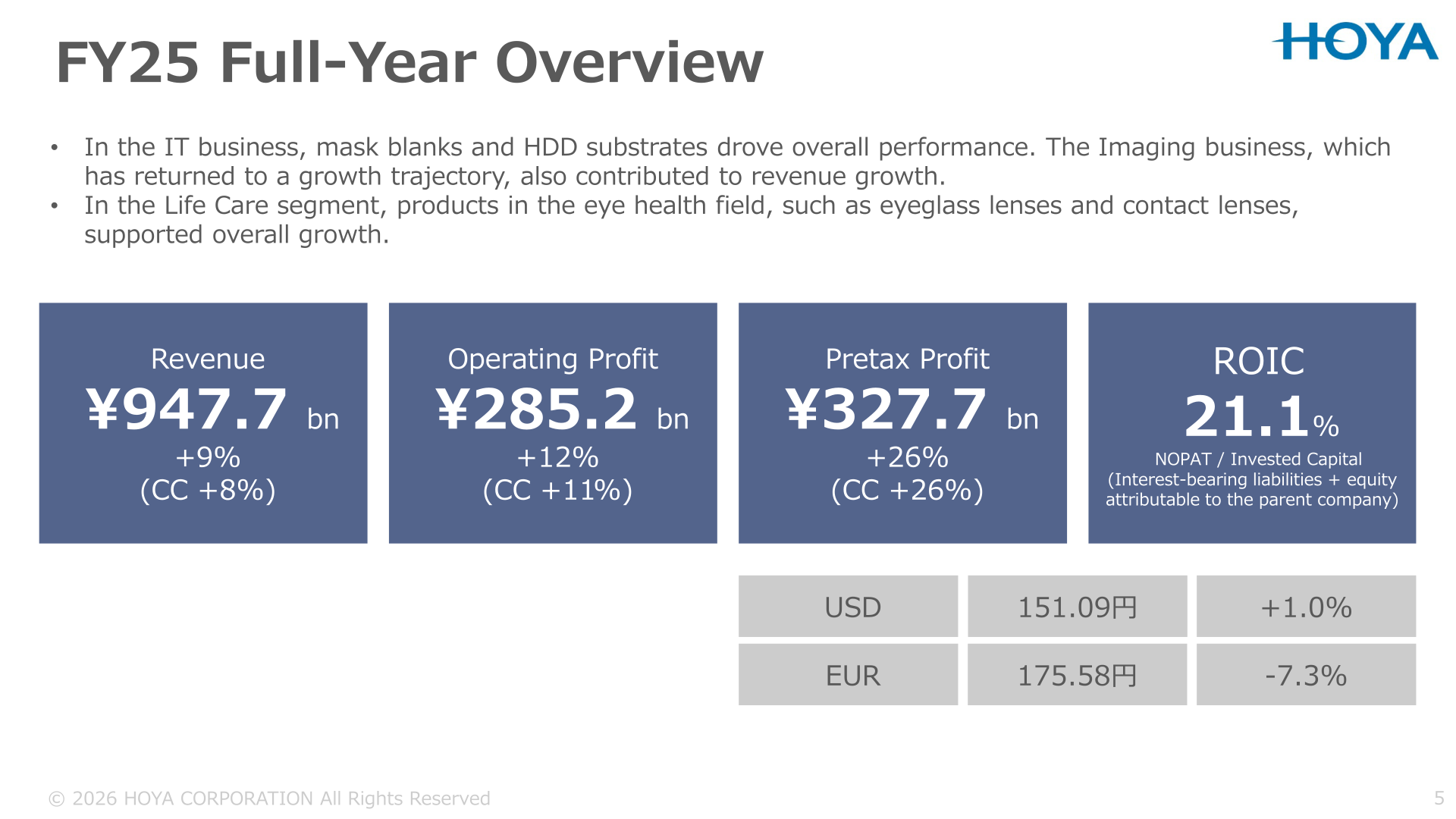 FY25 full-year overview slide showing revenue, operating profit, pretax profit and ROIC