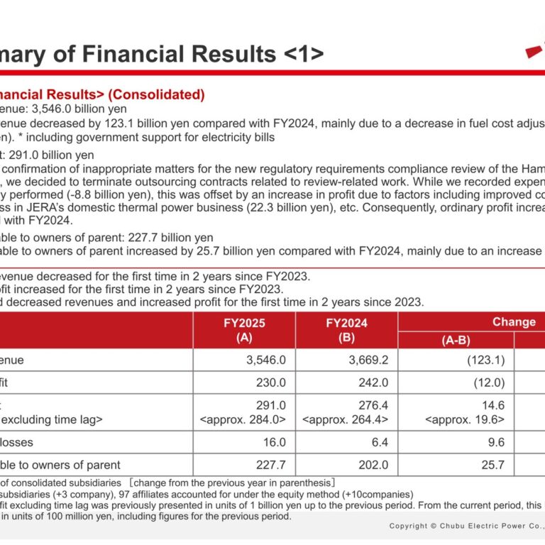 Chubu Electric Power (9502): FY2025 Results Summary — Decreased Revenue, Increased Profit for the First Time in 2 Years