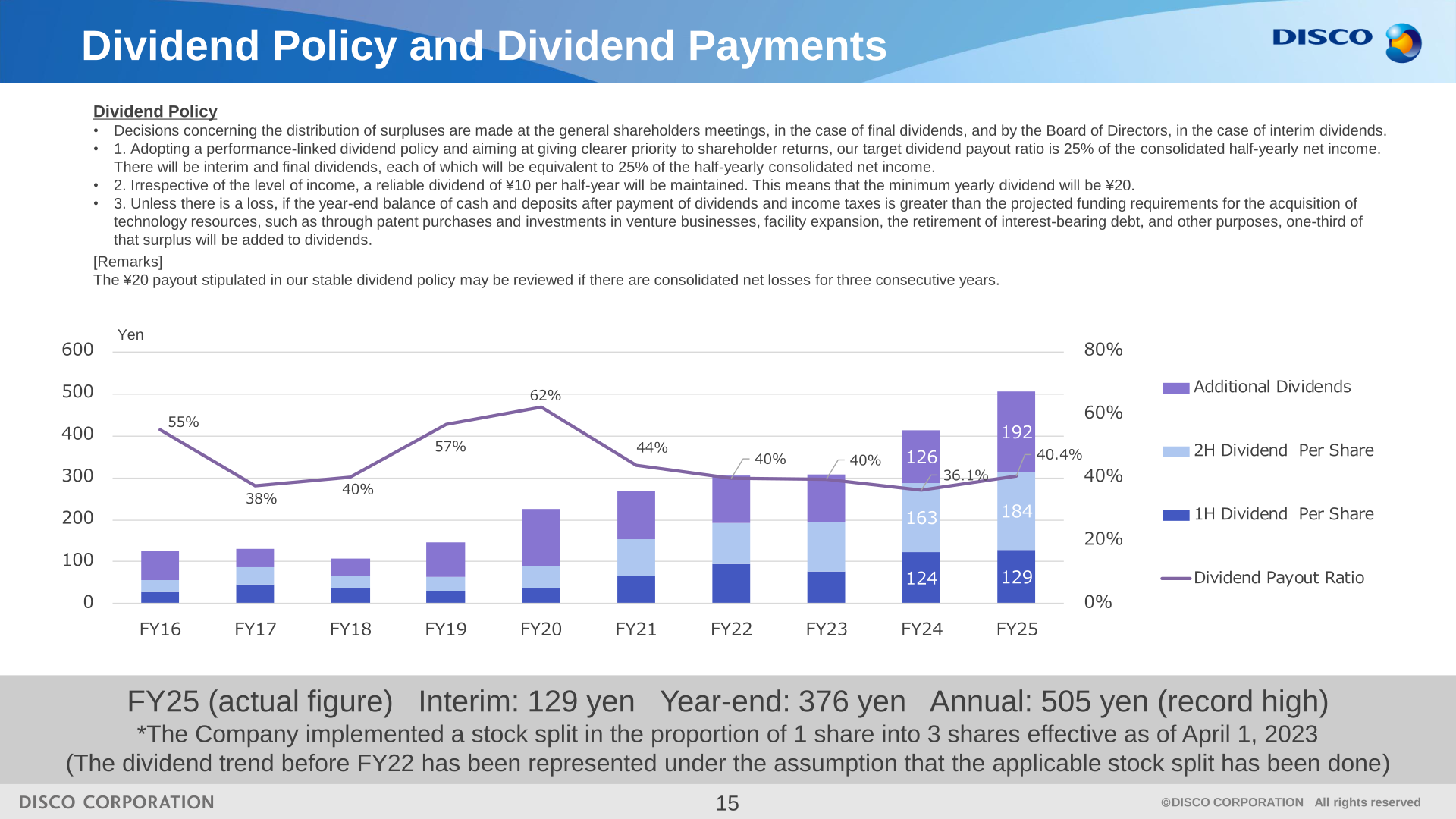 DISCO dividend policy slide with per-share dividend history and dividend payout ratio through FY2025