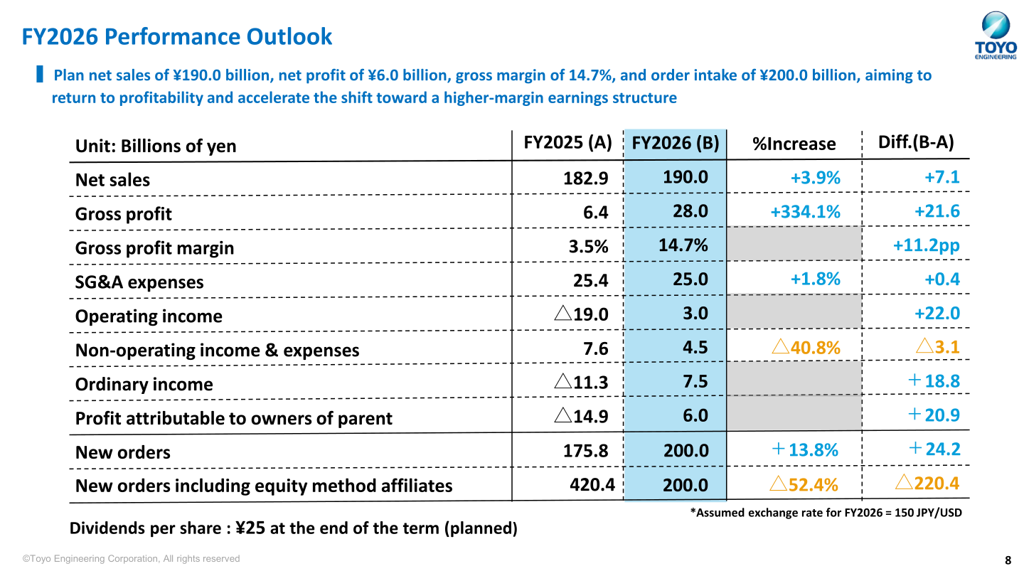 FY2026 performance outlook table comparing FY2025 actual results with the FY2026 plan