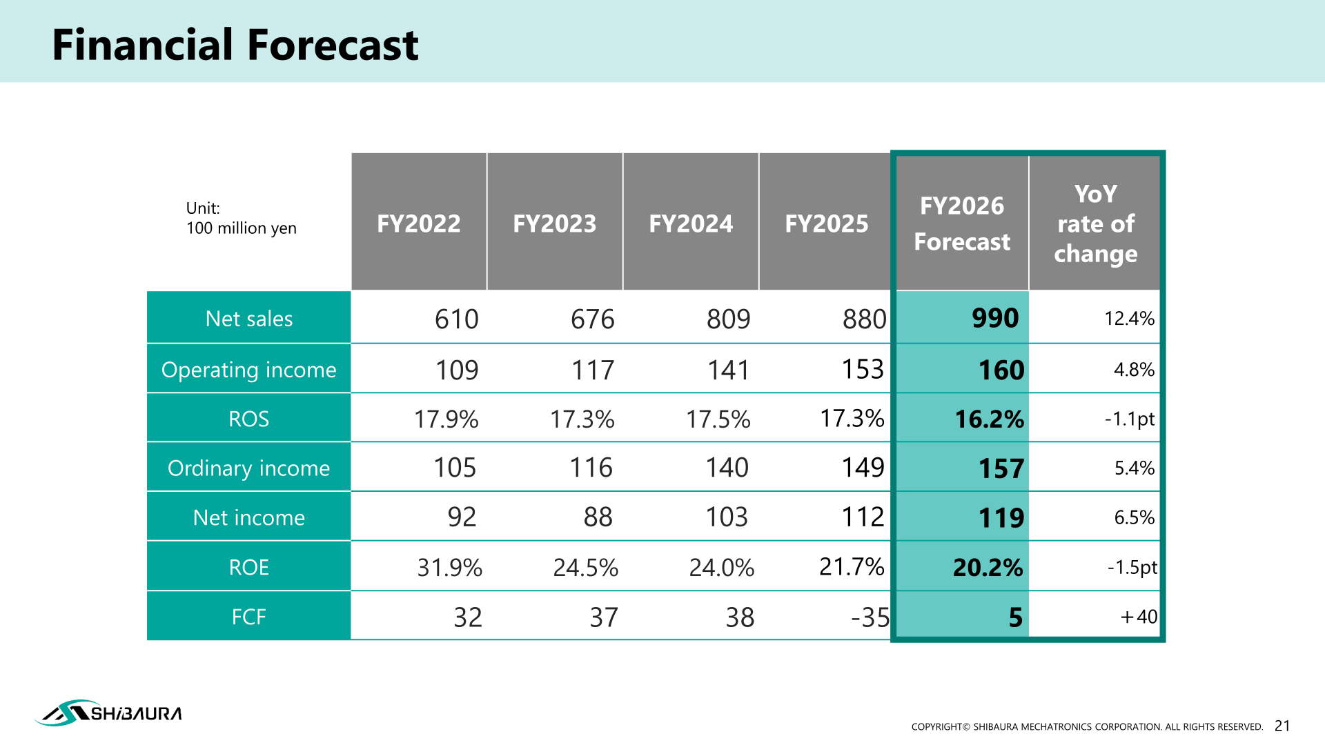 Financial forecast table showing FY2026 forecast of net sales of 99.0 billion yen and operating income of 16.0 billion yen