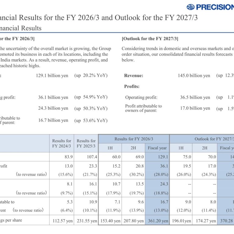 Tsugami (6101): FY2025 Results Summary — Record Revenue and Profit on China and India Demand