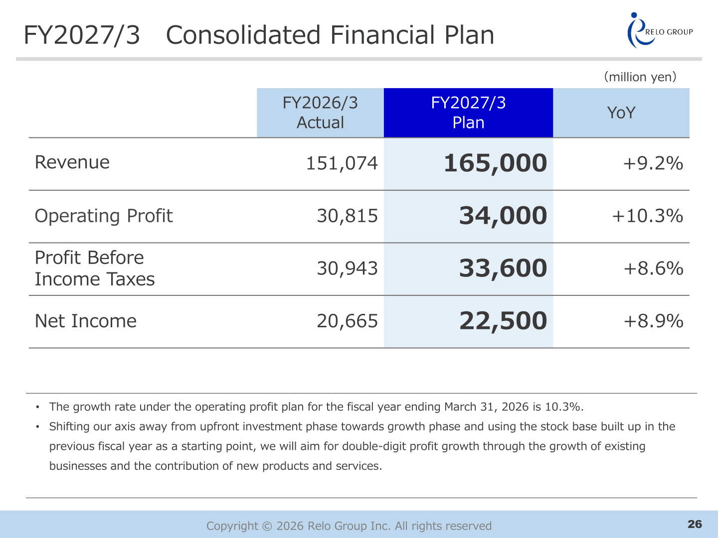 Relo Group FY2027/3 consolidated financial plan table