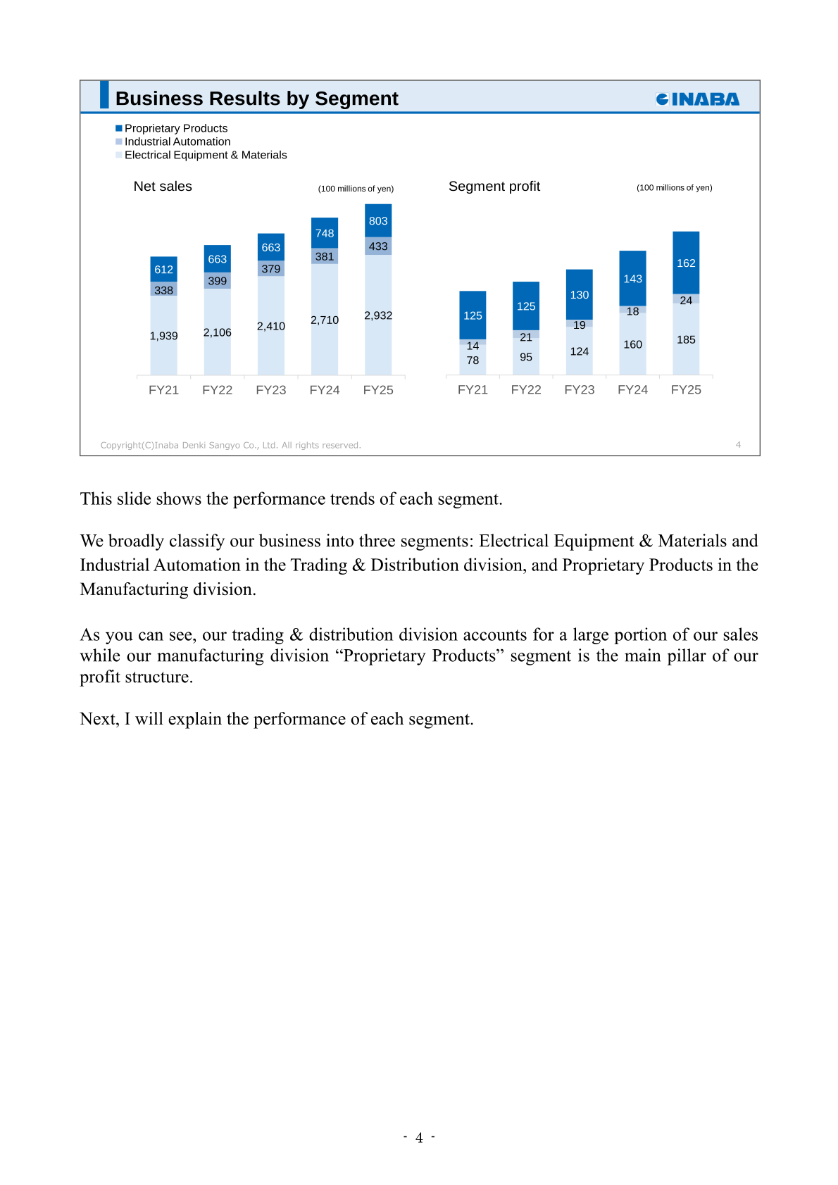 Business Results by Segment — net sales and segment profit by segment, FY21 to FY25