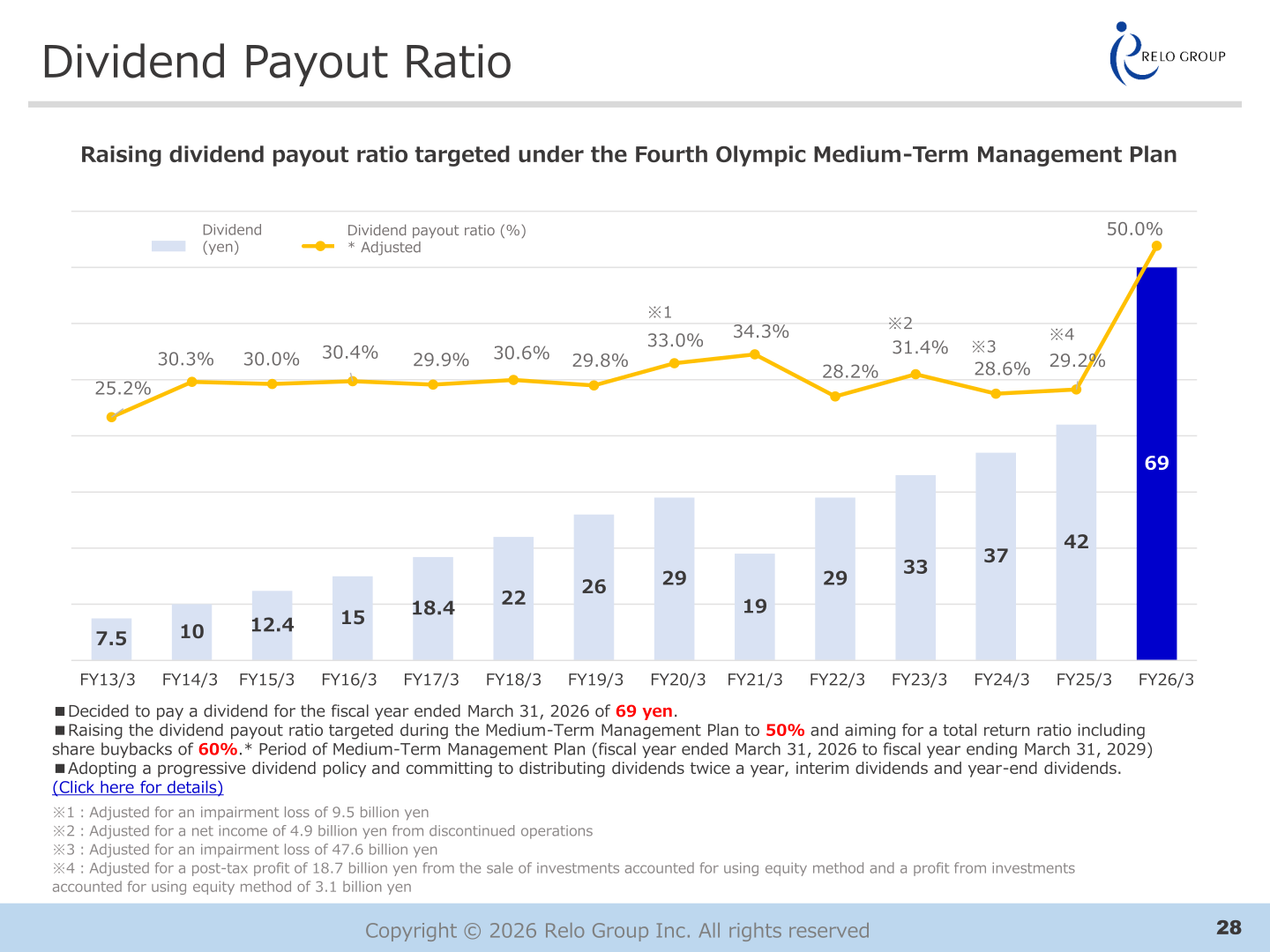 Relo Group dividend per share and dividend payout ratio chart through the fiscal year ended March 31, 2026