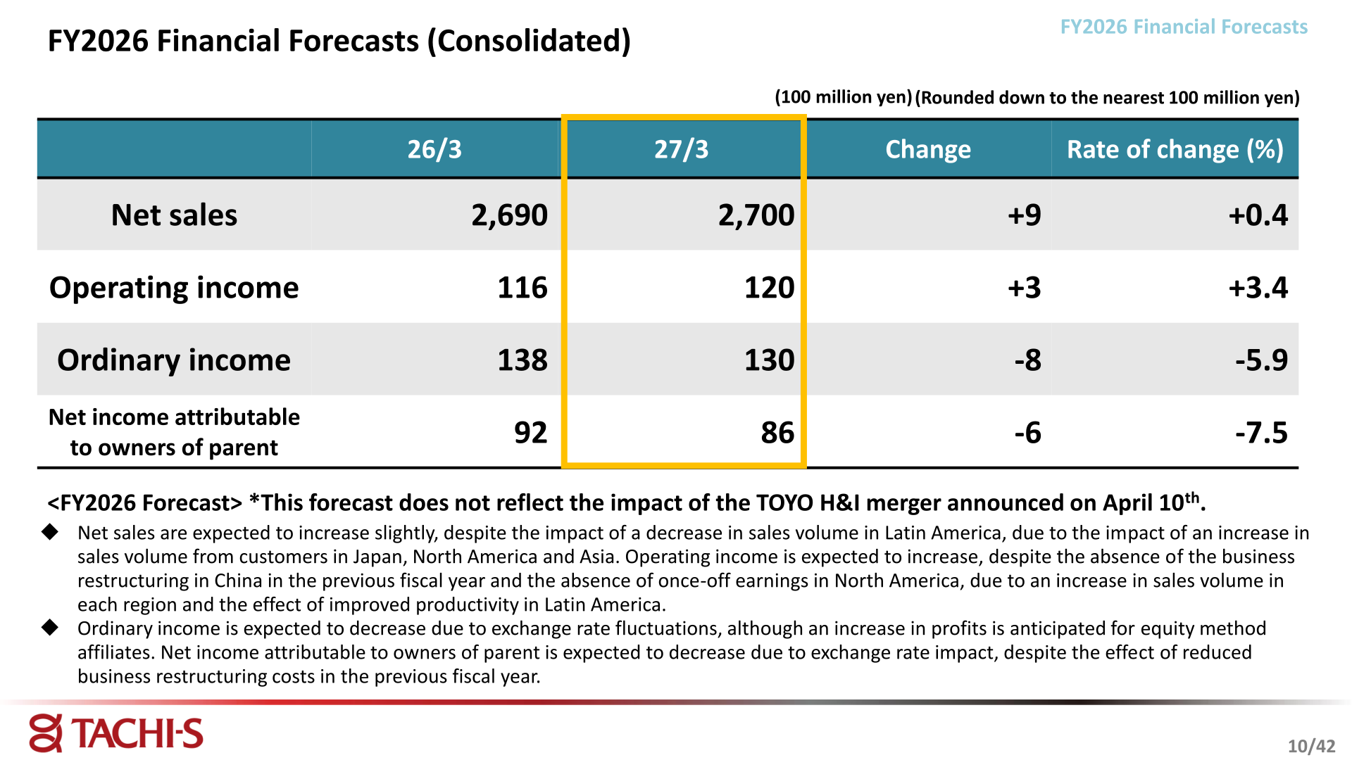 FY2026 consolidated financial forecasts table for the year ending March 2027