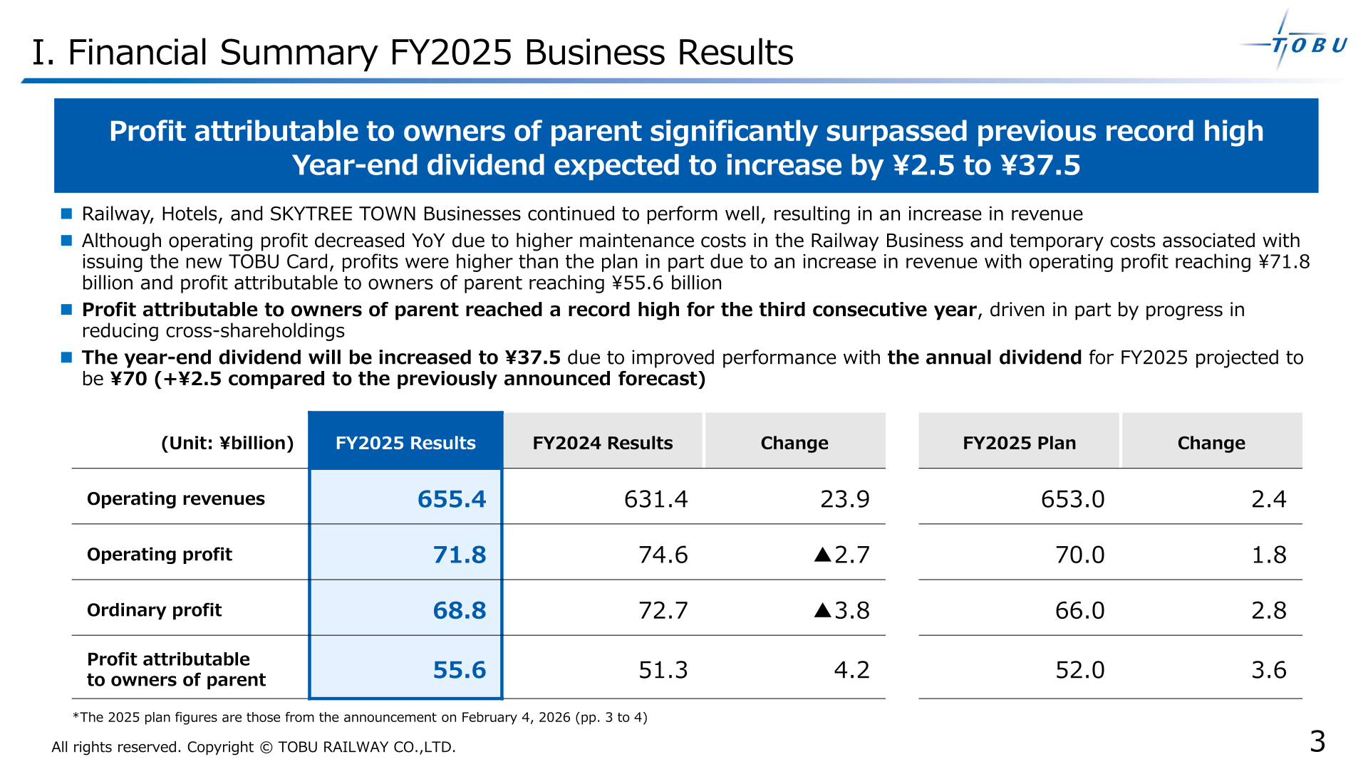 Tobu Railway FY2025 consolidated financial summary showing operating revenues of 655.4 billion yen and profit attributable to owners of parent of 55.6 billion yen