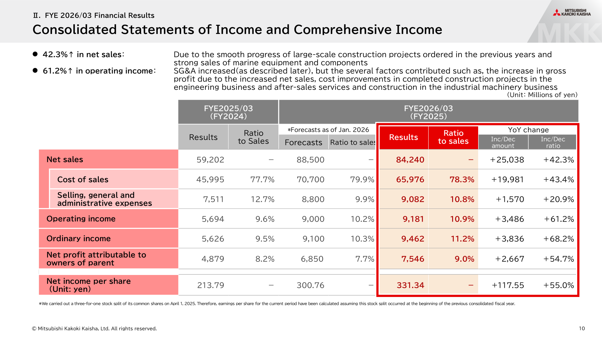 Consolidated statements of income and comprehensive income for FYE2026/03
