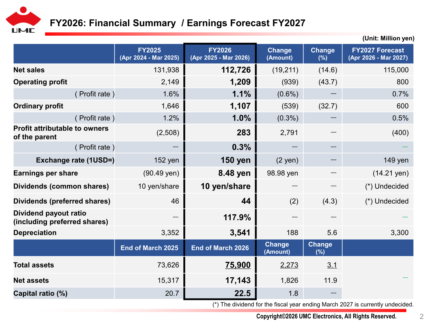 Consolidated financial summary table for FY2026 with FY2027 forecast