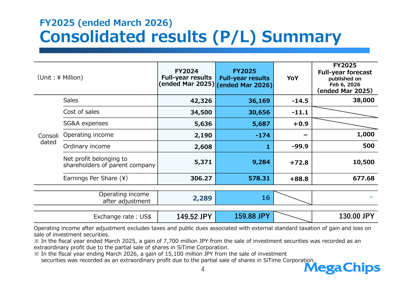 FY2025 consolidated P/L summary table showing sales of 36,169 million yen, an operating loss of 174 million yen, and net profit of 9,284 million yen