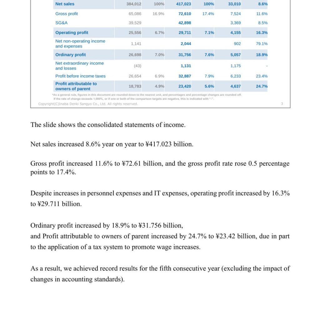 Inaba Denki Sangyo (9934): FY2025 Results Summary — Record Results for a Fifth Consecutive Year