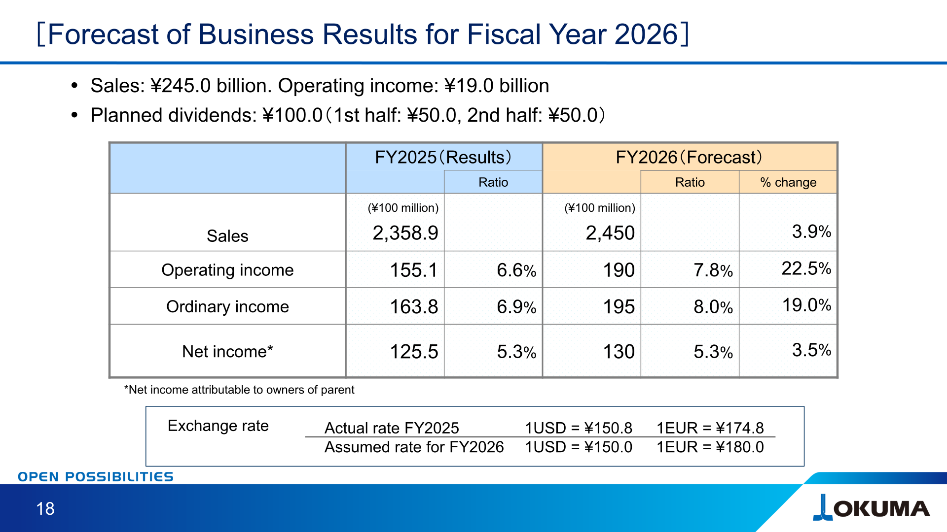 Table of Okuma's forecast of business results for fiscal year 2026