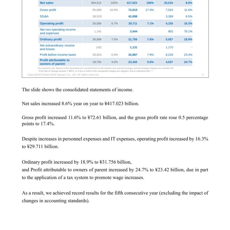 Inaba Denki Sangyo (9934): FY2025 Results Summary — Record Results for a Fifth Consecutive Year