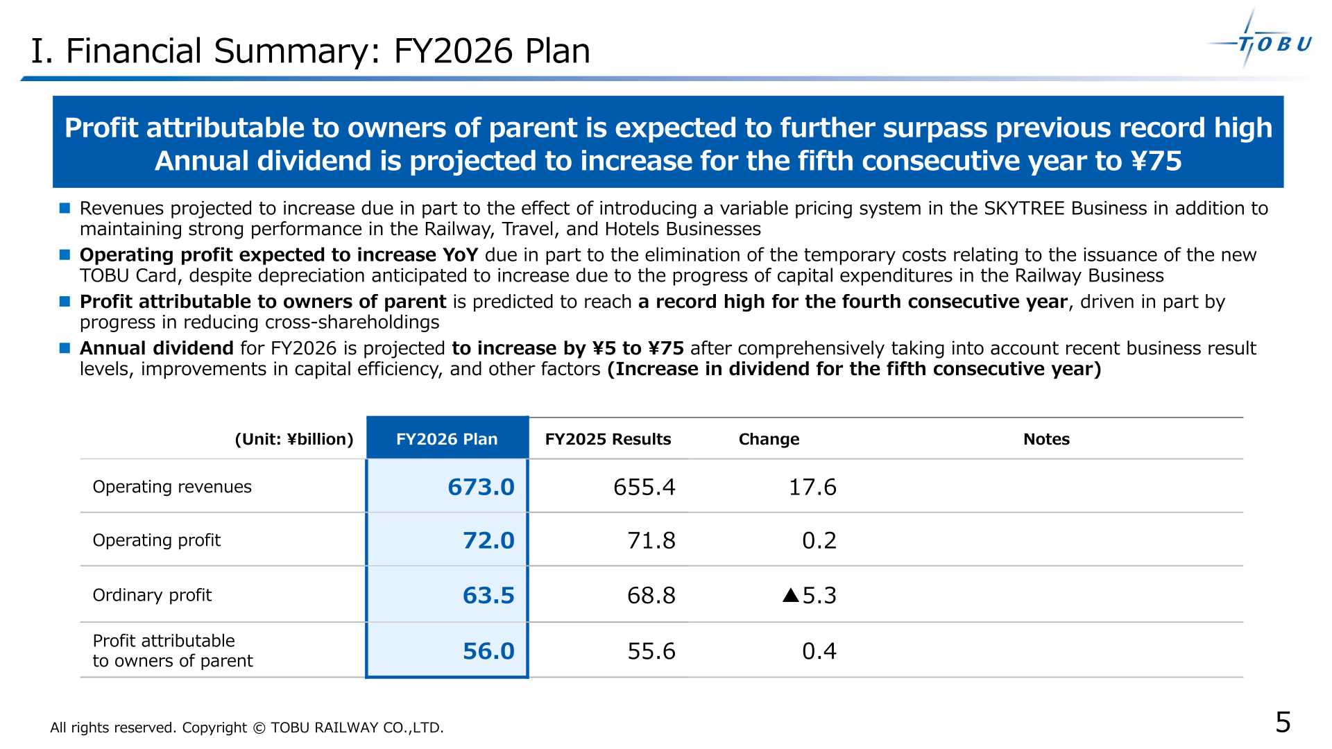Tobu Railway FY2026 plan showing operating revenues of 673.0 billion yen and profit attributable to owners of parent of 56.0 billion yen