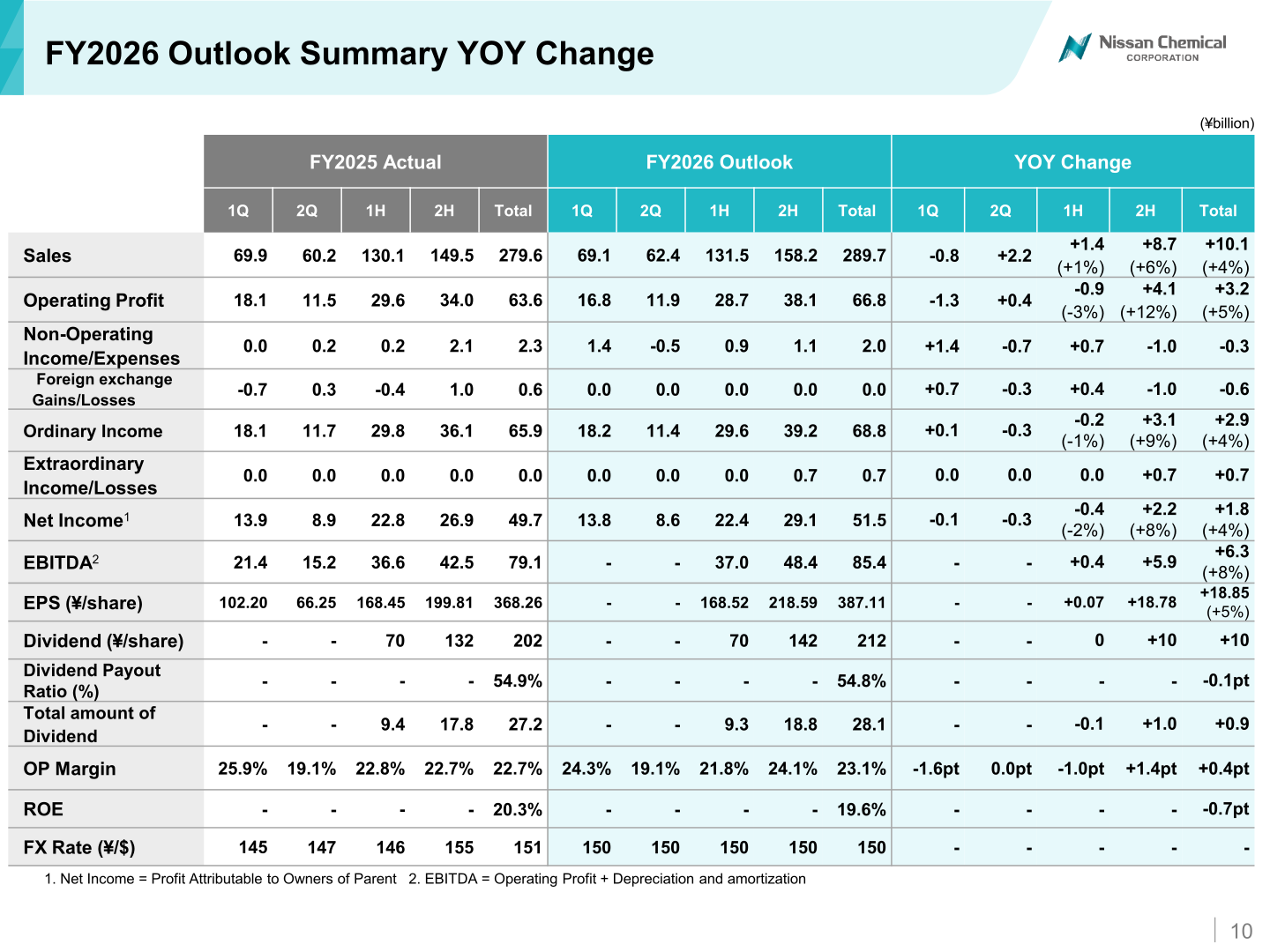 FY2026 outlook summary table with year-on-year changes in sales, operating profit, ordinary income, net income, EBITDA, EPS and dividend