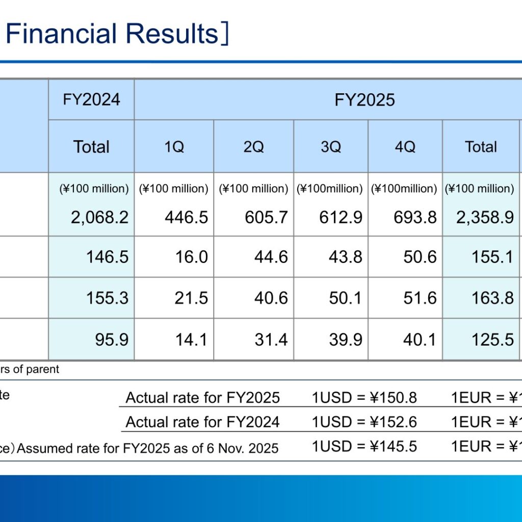 Okuma (6103): FY2025 Results Summary — Record Sales and a Surge in Americas Orders