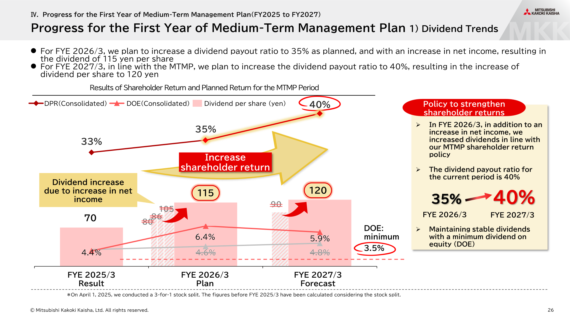 Dividend trends and shareholder return policy over the medium-term management plan period