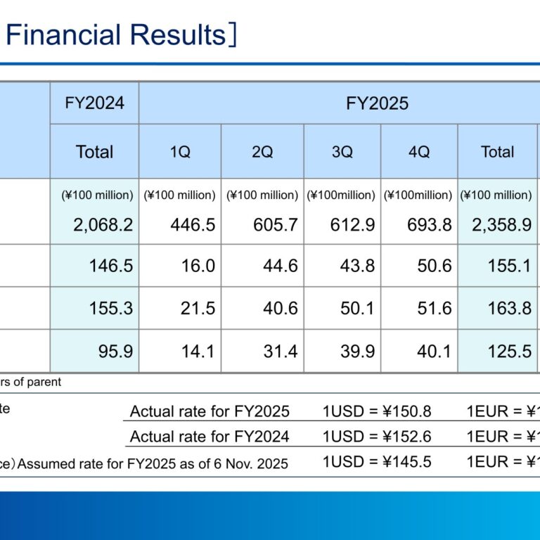 Okuma (6103): FY2025 Results Summary — Record Sales and a Surge in Americas Orders