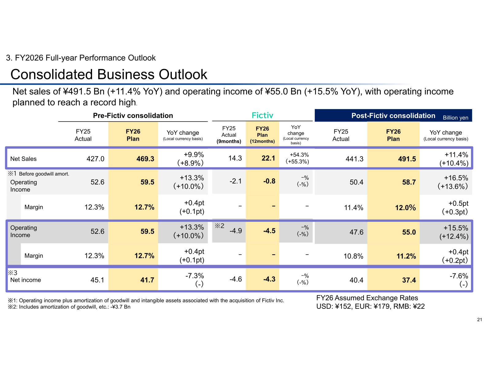 FY2026 consolidated business outlook