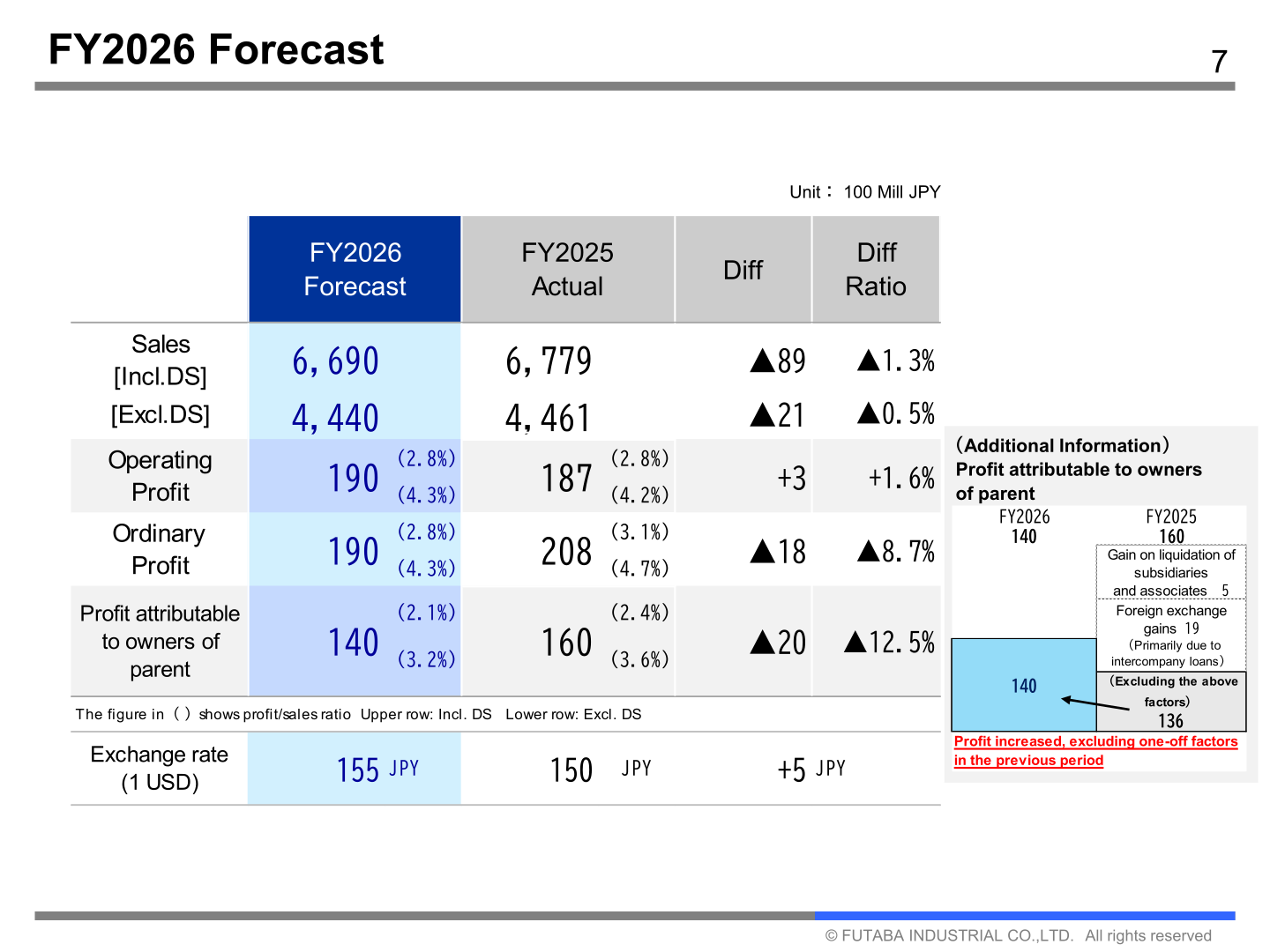 FY2026 forecast table for sales, operating profit, ordinary profit and profit attributable to owners of parent