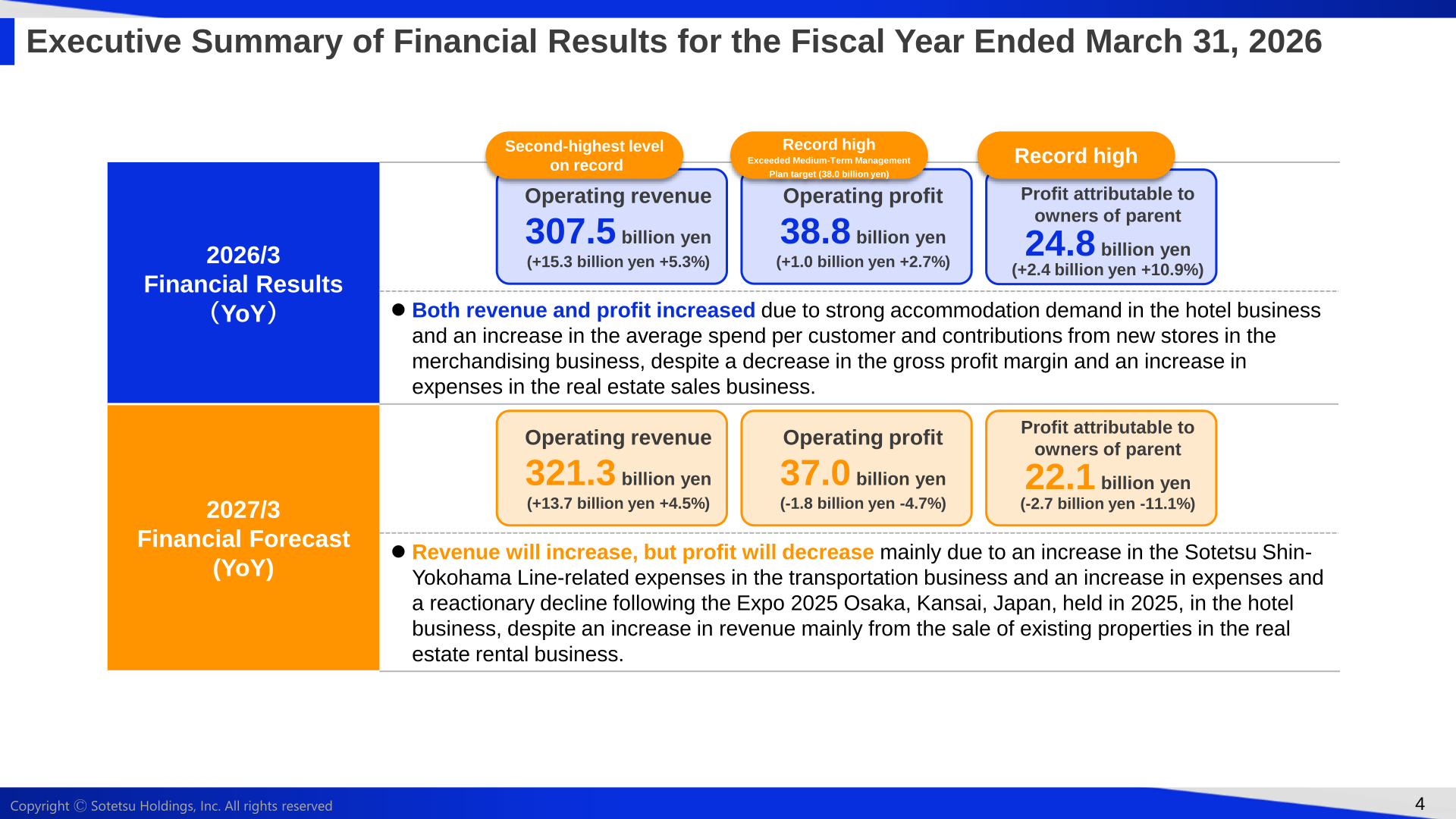 Executive summary of Sotetsu Holdings' financial results for the fiscal year ended March 31, 2026 and the forecast for the year ending March 31, 2027