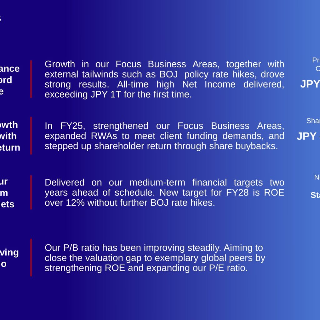 Mizuho Financial Group (8411): FY2025 Results Summary — Record Net Income Tops JPY 1 Trillion for the First Time