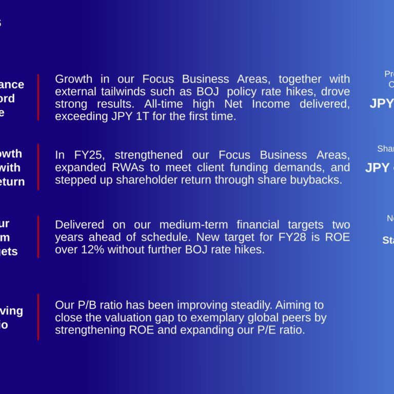 Mizuho Financial Group (8411): FY2025 Results Summary — Record Net Income Tops JPY 1 Trillion for the First Time