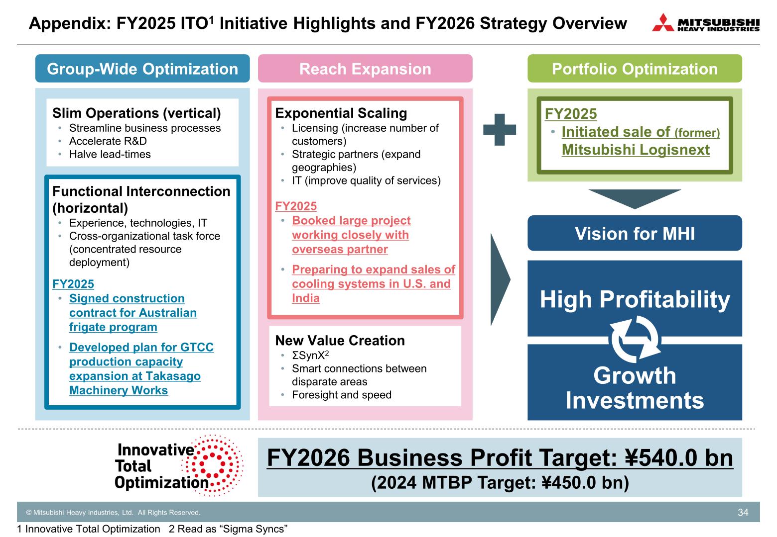 FY2025 ITO initiative highlights and FY2026 strategy overview slide for Mitsubishi Heavy Industries
