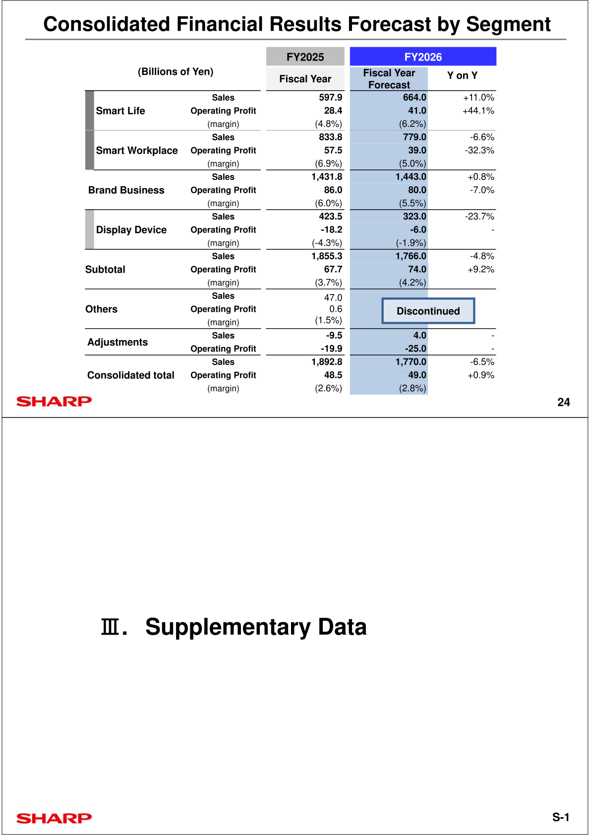 Table of Sharp's consolidated financial results forecast by segment for fiscal 2026 compared with fiscal 2025 actuals