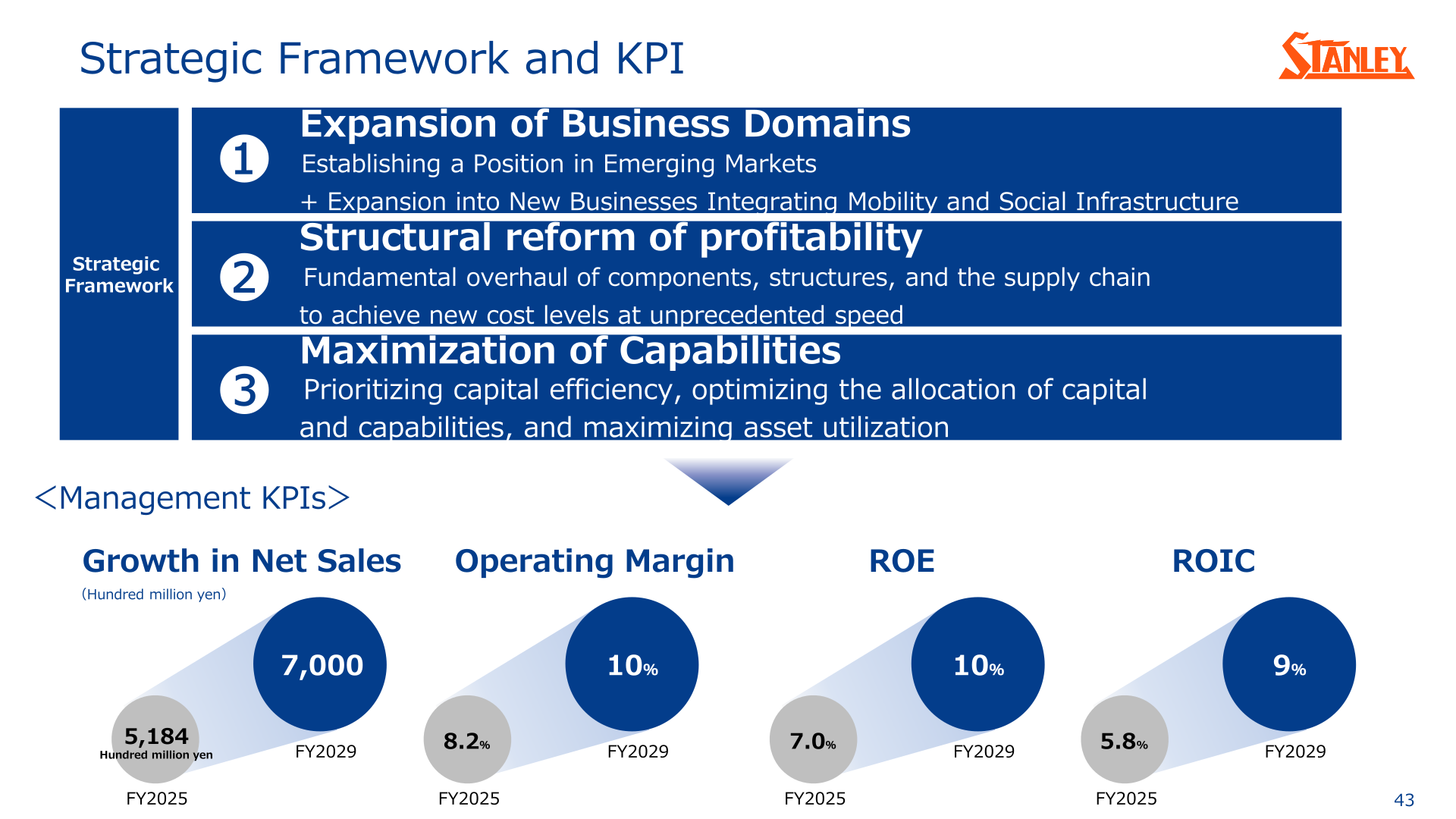 Stanley Electric 9th Mid-Term Management Plan strategic framework and management KPIs