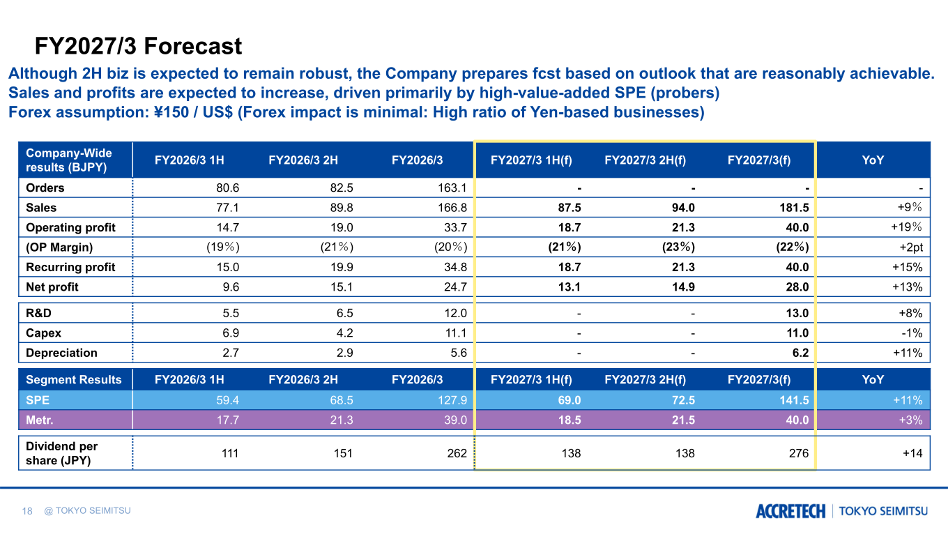 FY2027/3 forecast table for company-wide and segment results