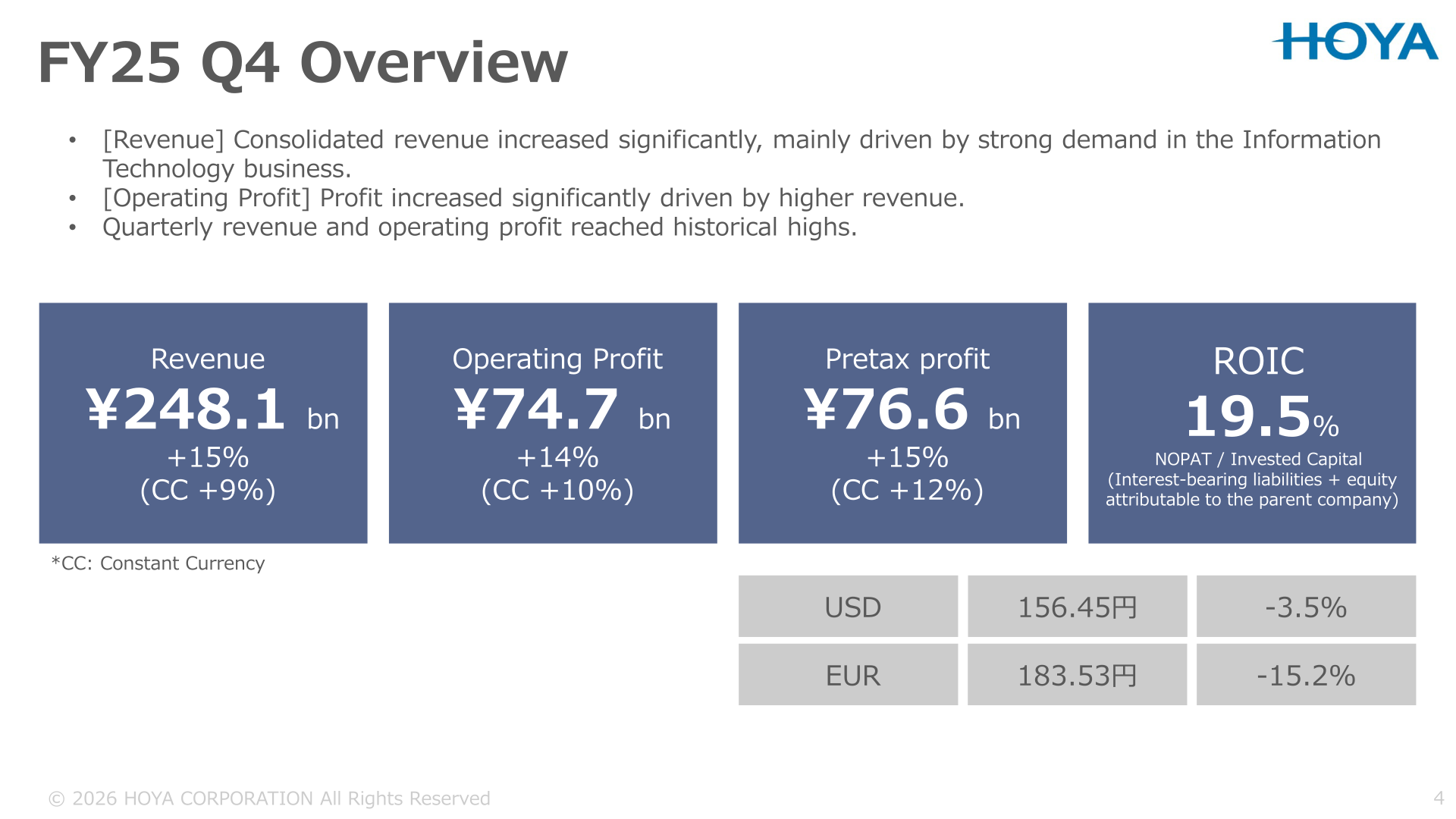 FY25 Q4 overview slide showing quarterly revenue, operating profit, pretax profit and ROIC