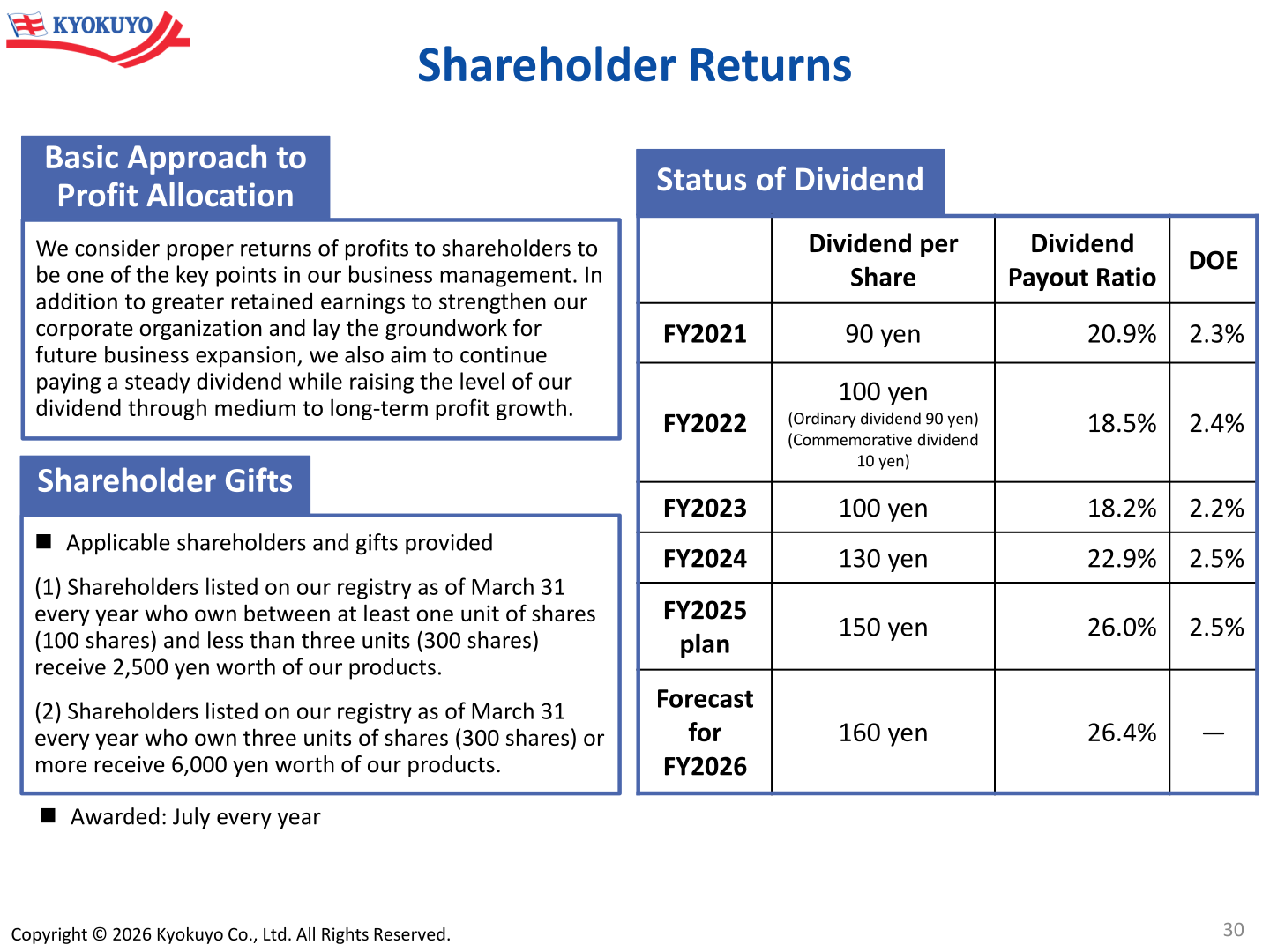 Shareholder returns: dividend status and shareholder gift programme